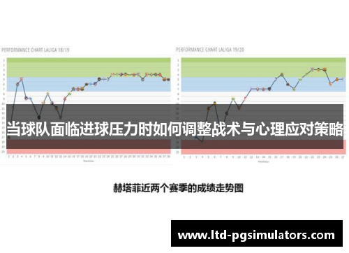 当球队面临进球压力时如何调整战术与心理应对策略