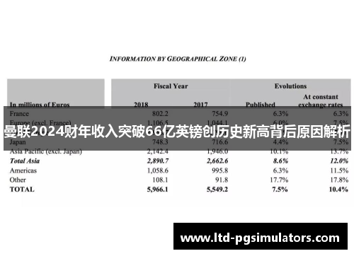 曼联2024财年收入突破66亿英镑创历史新高背后原因解析