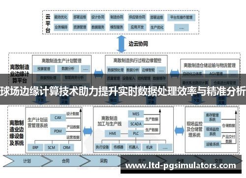 球场边缘计算技术助力提升实时数据处理效率与精准分析