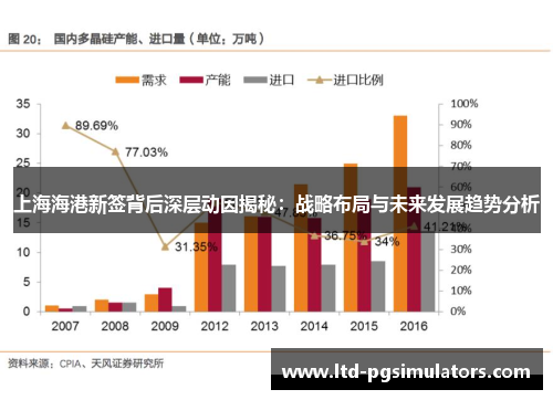 上海海港新签背后深层动因揭秘：战略布局与未来发展趋势分析