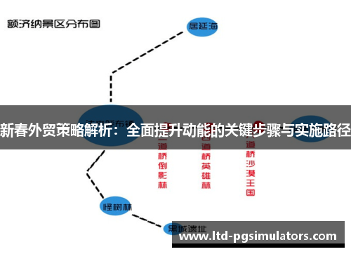 新春外贸策略解析：全面提升动能的关键步骤与实施路径