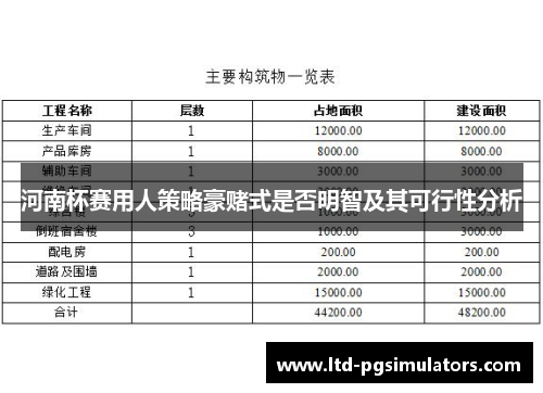 河南杯赛用人策略豪赌式是否明智及其可行性分析