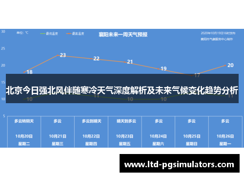 北京今日强北风伴随寒冷天气深度解析及未来气候变化趋势分析