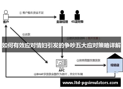 如何有效应对情妇引发的争吵五大应对策略详解