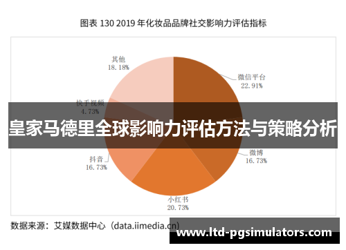 皇家马德里全球影响力评估方法与策略分析