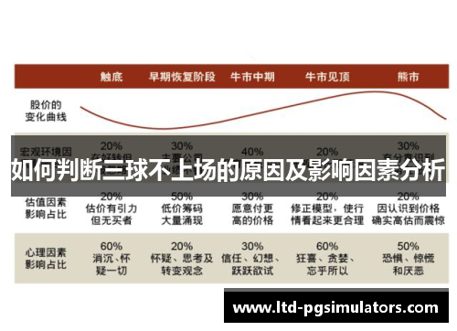 如何判断三球不上场的原因及影响因素分析