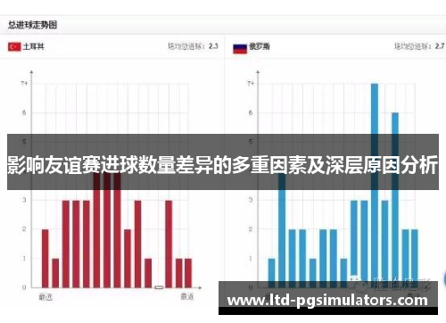影响友谊赛进球数量差异的多重因素及深层原因分析