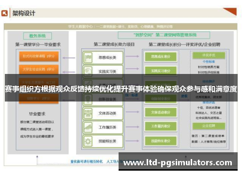 赛事组织方根据观众反馈持续优化提升赛事体验确保观众参与感和满意度 赛事组织方根据观众反馈持续优化提升赛事体验确保观众参与感和满意度
