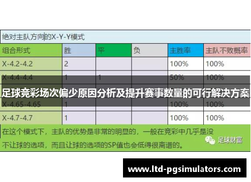 足球竞彩场次偏少原因分析及提升赛事数量的可行解决方案 足球竞彩场次偏少原因分析及提升赛事数量的可行解决方案