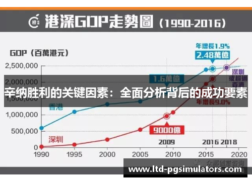 辛纳胜利的关键因素：全面分析背后的成功要素