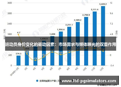 运动员身价变化的驱动因素:市场需求与媒体曝光的双重作用 运动员身价变化的驱动因素:市场需求与媒体曝光的双重作用