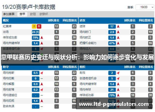 意甲联赛历史变迁与现状分析：影响力如何逐步变化与发展