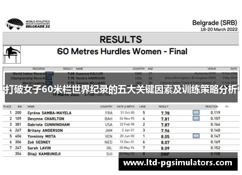 打破女子60米栏世界纪录的五大关键因素及训练策略分析