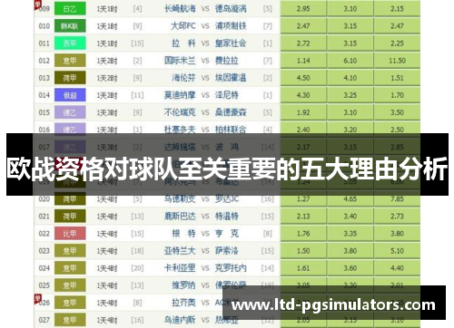 欧战资格对球队至关重要的五大理由分析