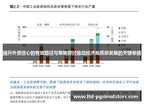 提升外资信心的有效路径与策略探讨推动经济高质量发展的关键举措
